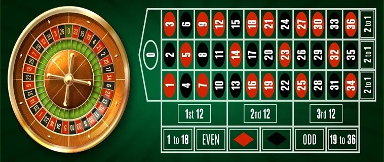 Cách Tham Gia Roulette Nhà Cái SAM86: Hướng Dẫn Chi Tiết